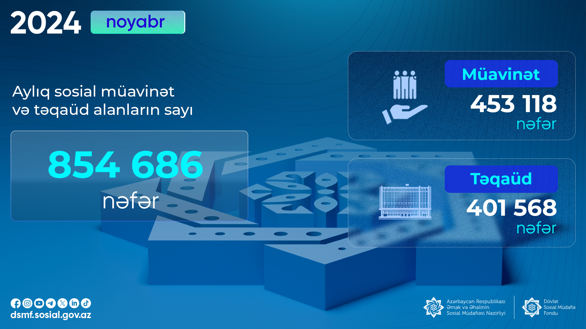 Noyabr ayında aylıq müavinət və təqaüd alanların sayı 854 686 nəfər olub